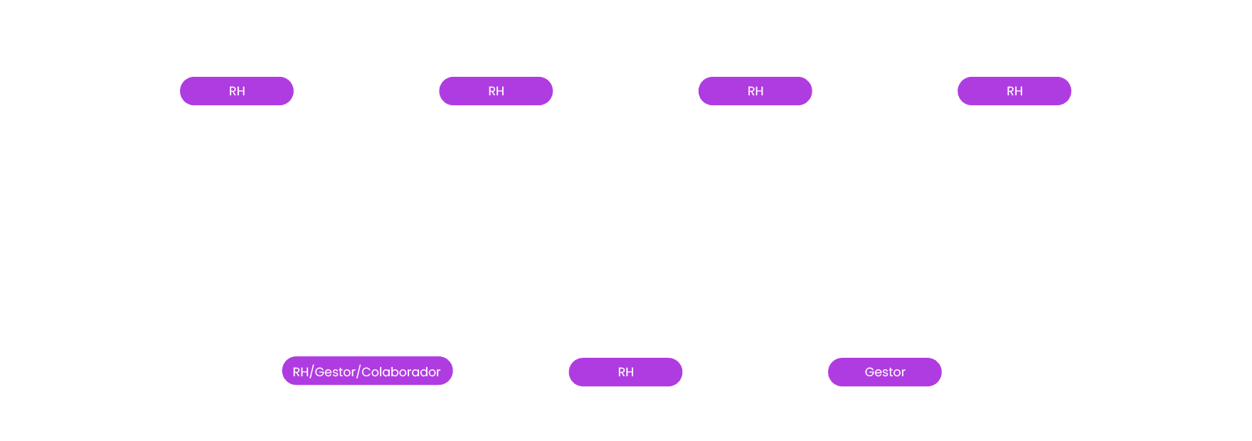 Jornada Yevo